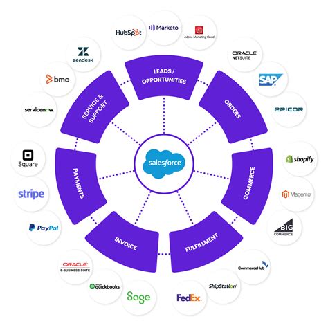 integration tools in salesforce platform